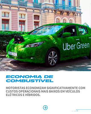  O Futuro da Mobilidade Sustentável