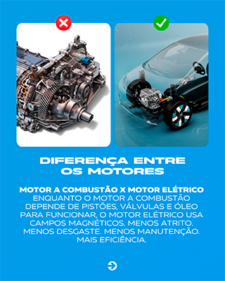 Saiba porque os carros elétricos não usam óleo de motor